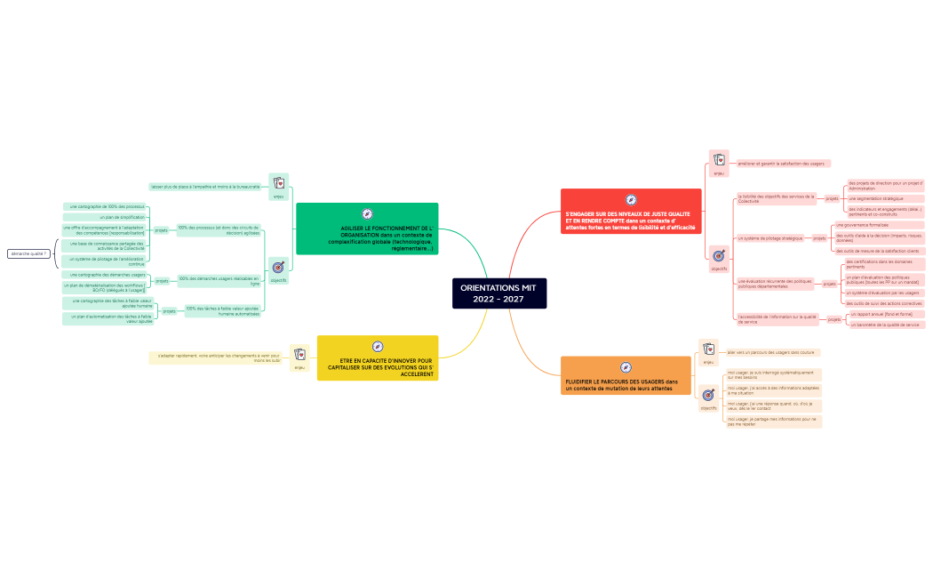 Orientations MIT 2022 - 2027 