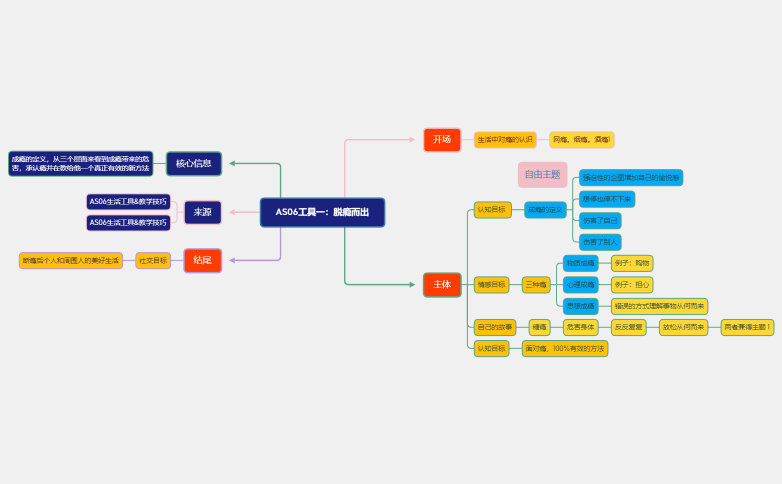 AS06工具一：脱瘾而出（改版）.xmind