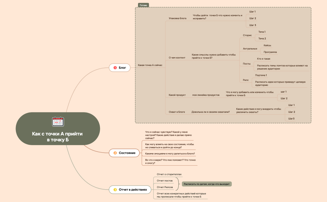 Как с точки А прийти в точку Б
