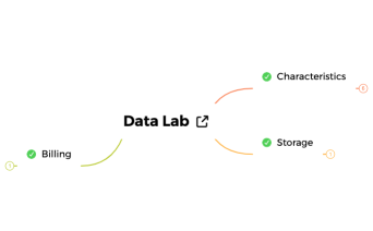 Data Lab