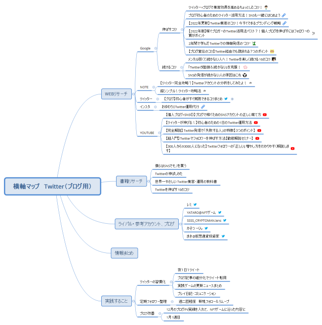 横軸マップ　Twitter（ブログ用）【松本】