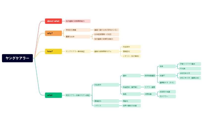 ヤングケアラー