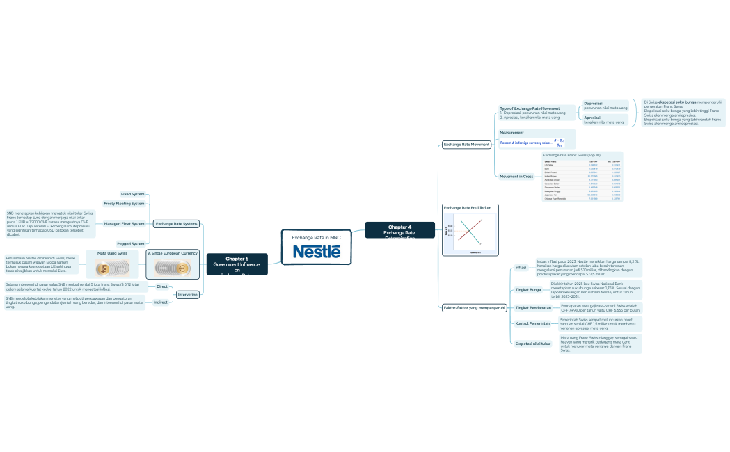 Exchange Rate in MNC