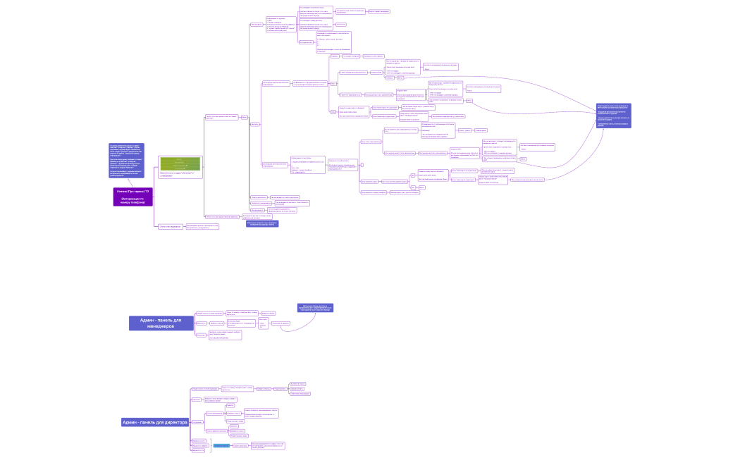 Ксения (Про сервис) ТЗ