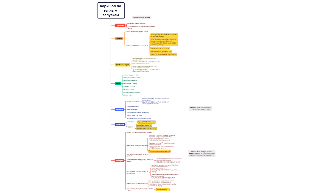 воркшоп по теплым запускам.xmind