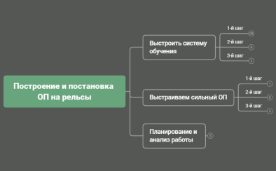 Построение и постановка ОП на рельсы