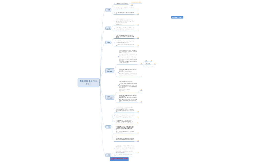 意識の書き換え