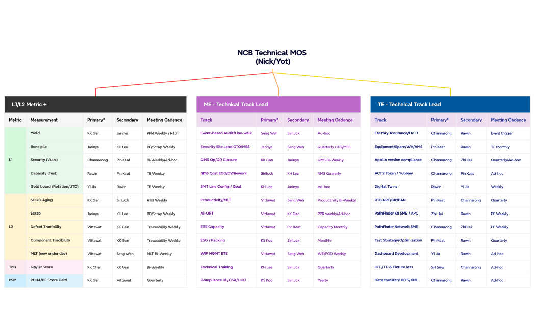 NCB Technical MOS (NickYot)