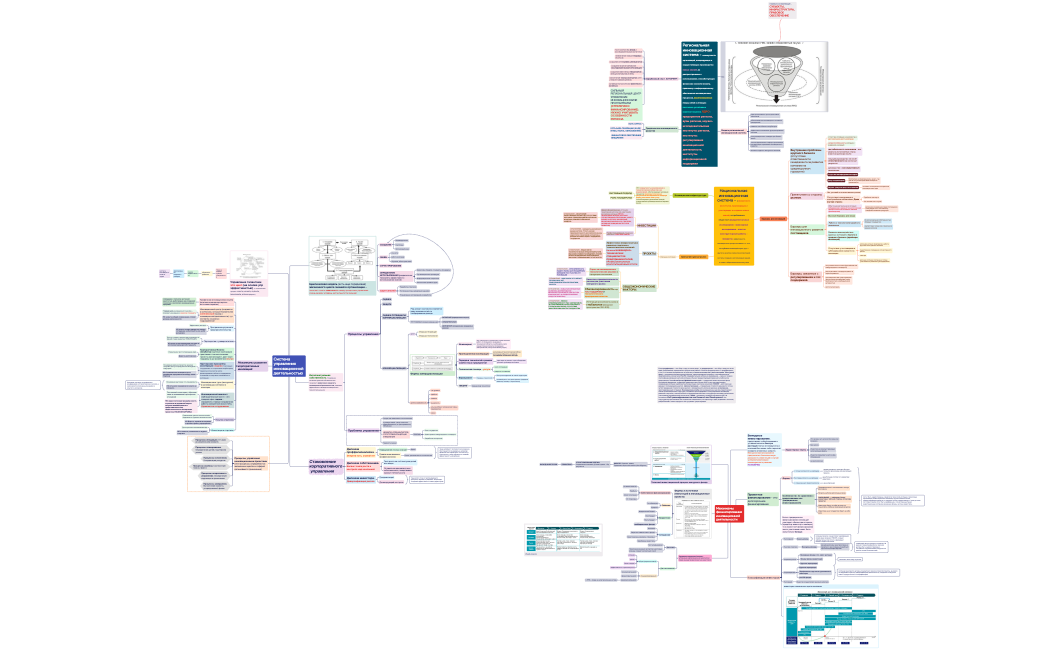 Национальная инновационная система