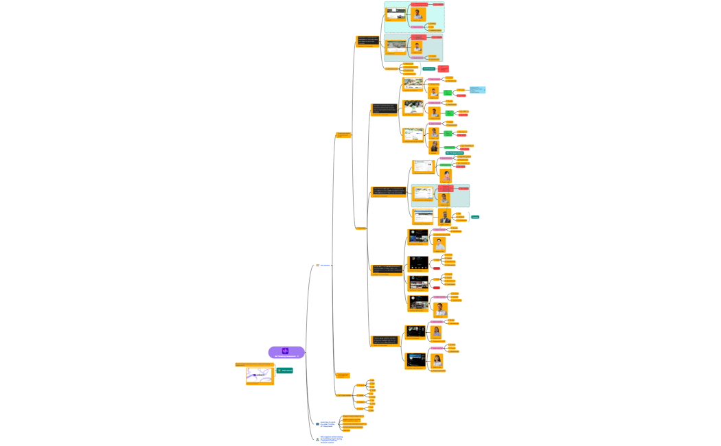 Welcome to Xmind AI 🎉