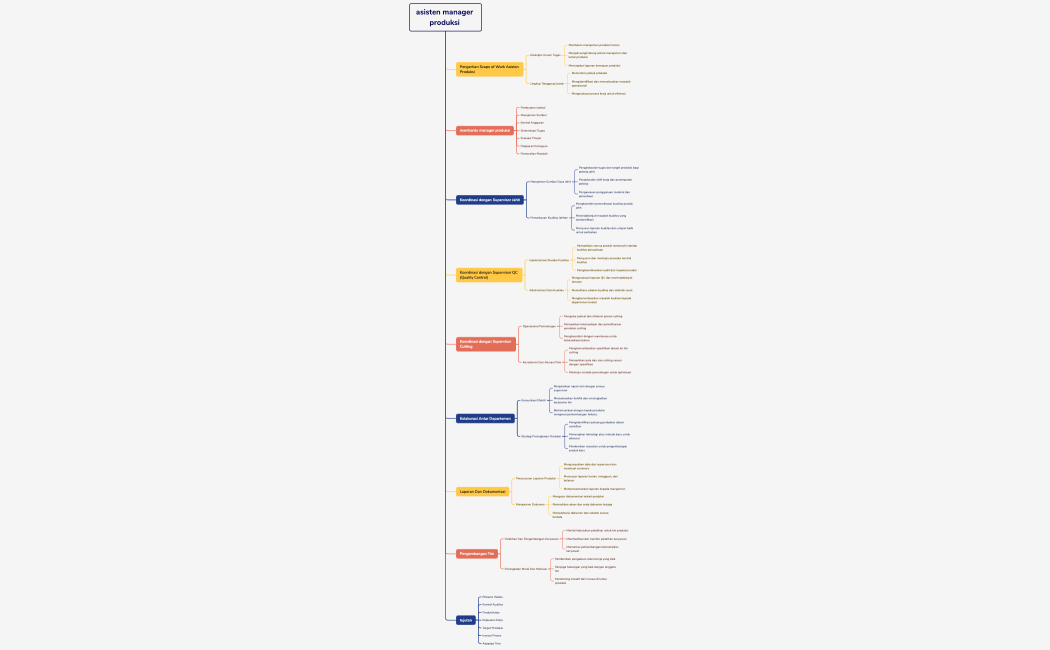 asisten manager produksi