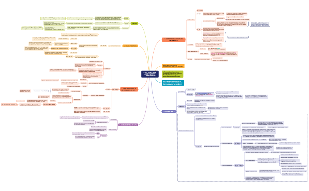T7. LA DEUDA TRIBUTARIA