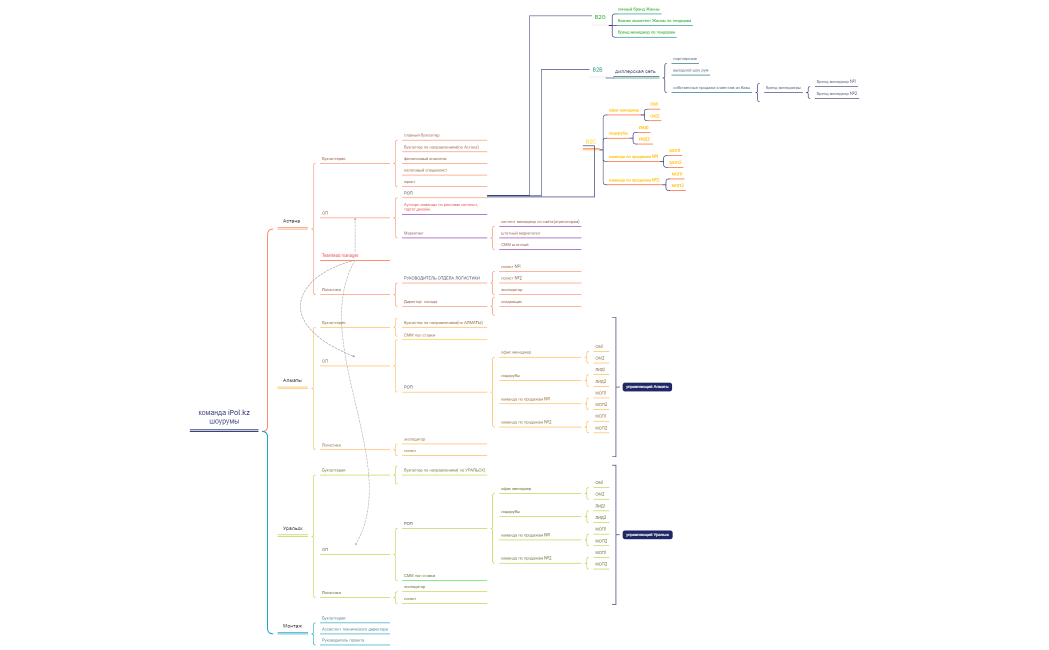 команда iPol.kzшоурумы