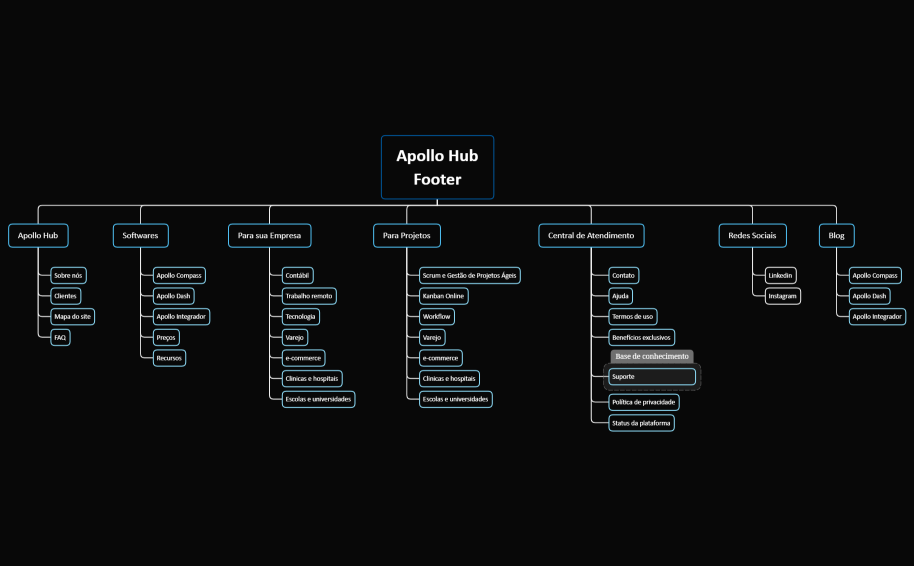 Apollo Hub Menu Footer