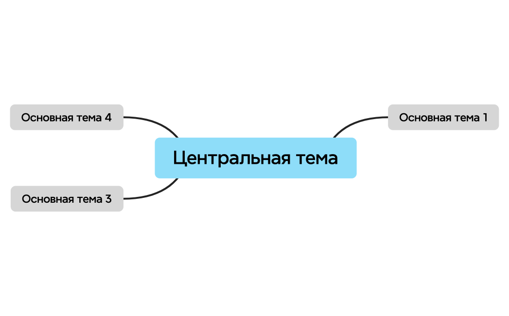 свод_витрин