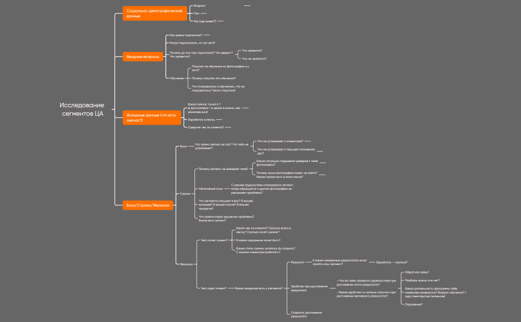 Интервью Фотографы