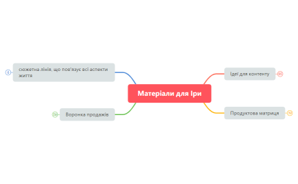 Матеріали для Іри