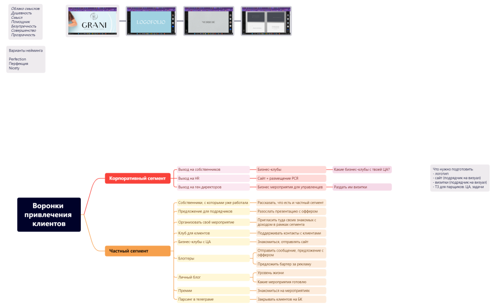 Настя Качанина.xmind