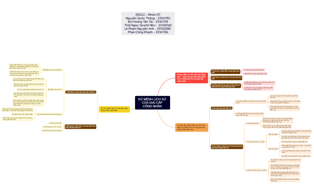 Mind Map