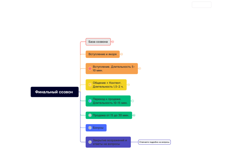 Финальный созвон_Алина 