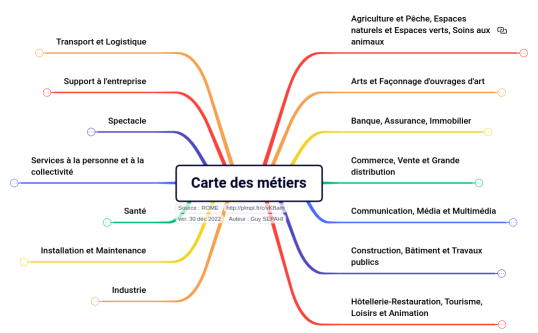 Carte des métiers