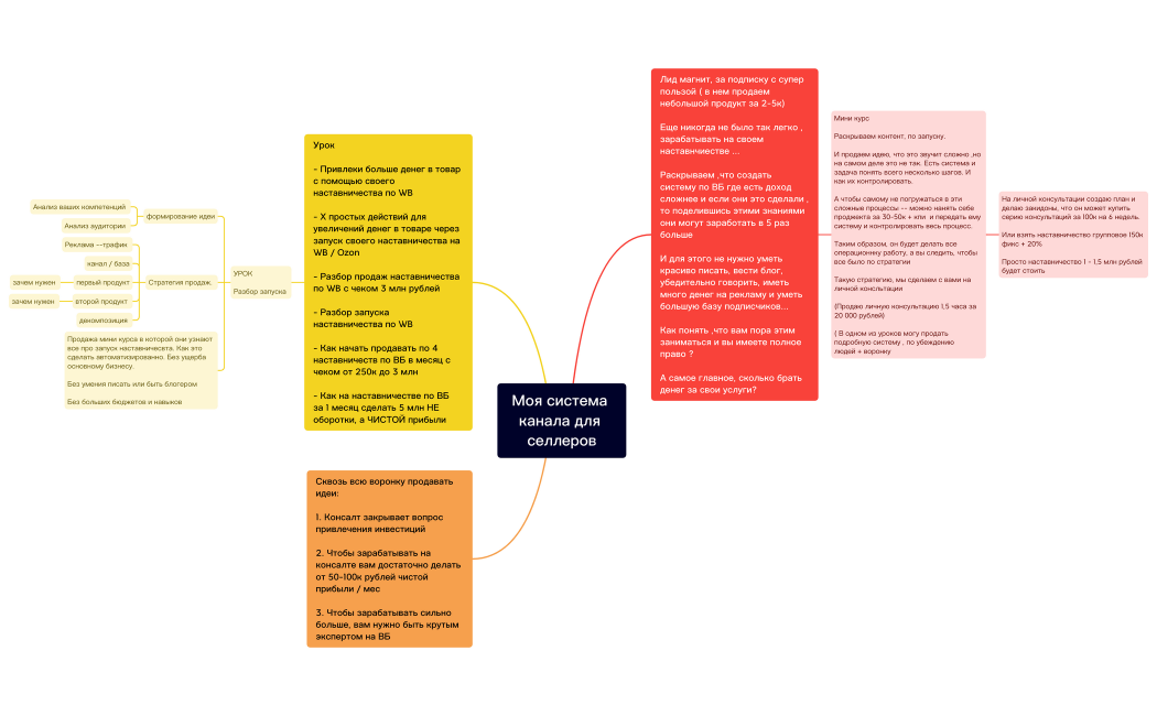 Моя система канала для селлеров