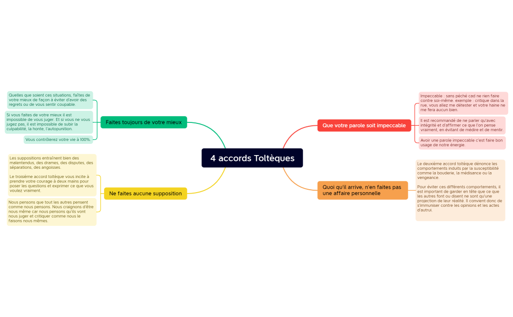 4 accords Toltèques