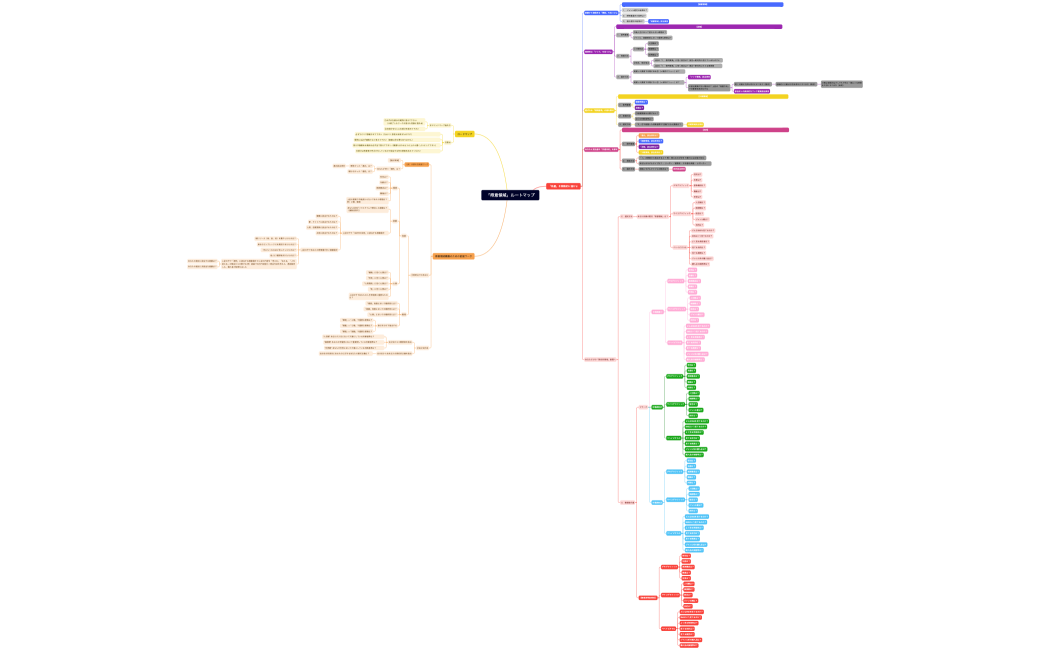 【ちえり様用】「得意領域」ルートマップ