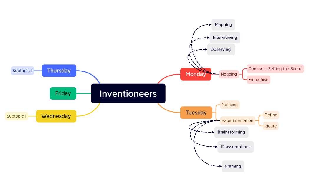 Inventioneers