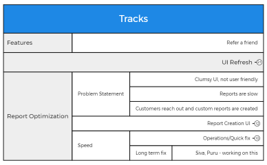 Panamax - Squad & Team structure
