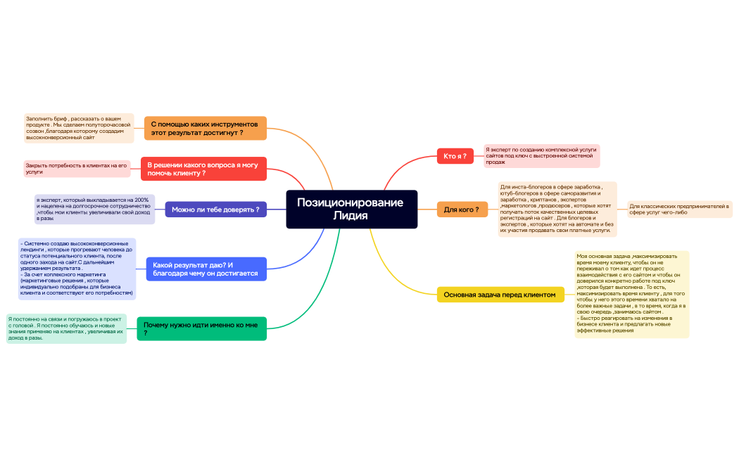 Позиционирование Лидия 