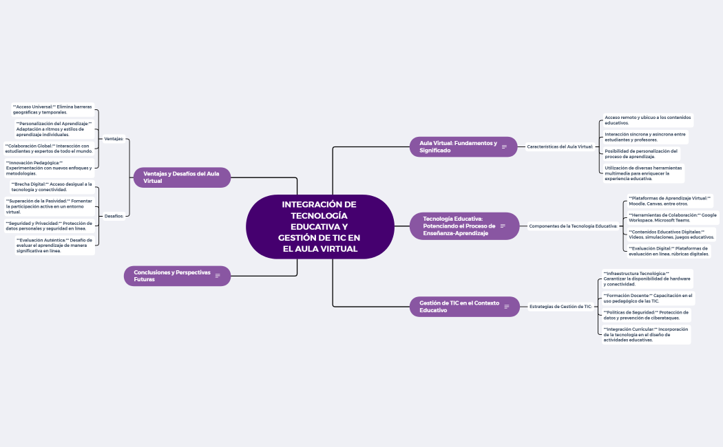 Integración de Tecnología Educativa y Gestión de TIC en el Aula Virtual