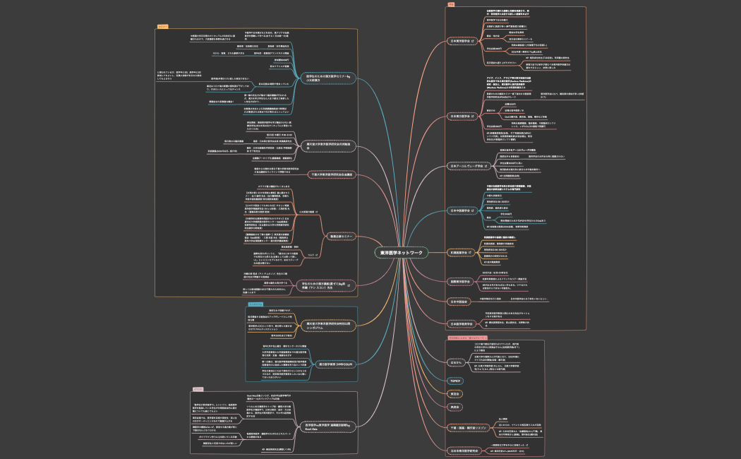 週間スケジュール