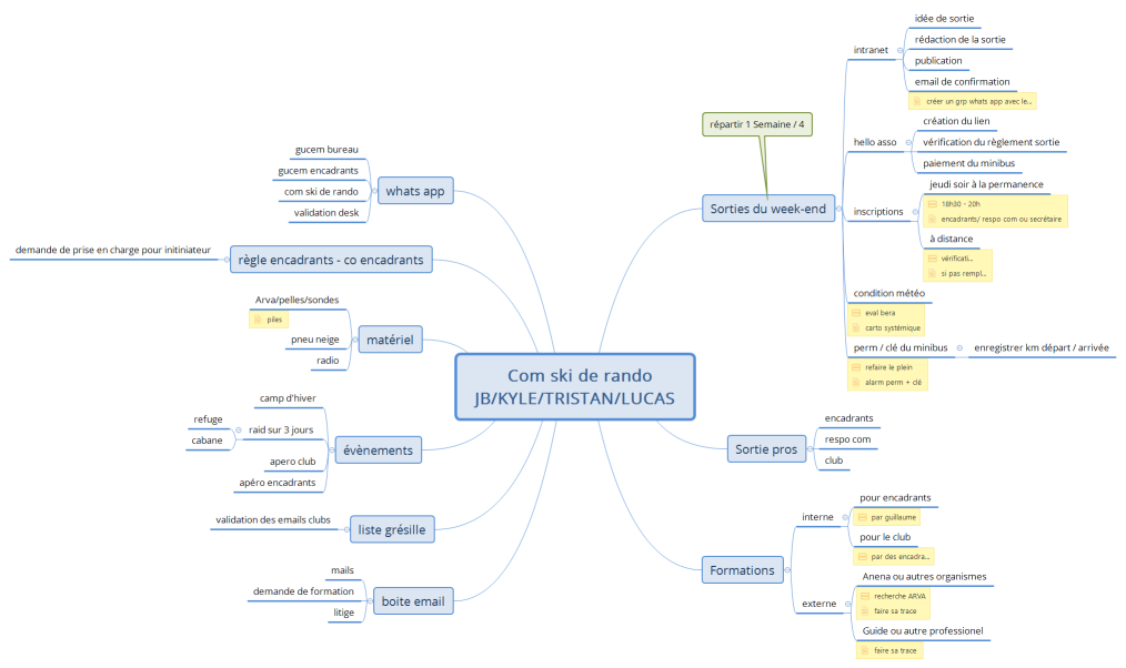   Com ski de rando JB/KYLE/TRISTAN/LUCAS