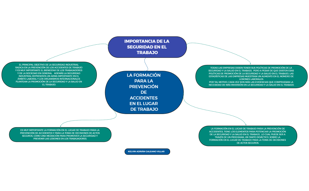IMPORTANCIA DE LA SEGURIDAD EN EL TRABAJO