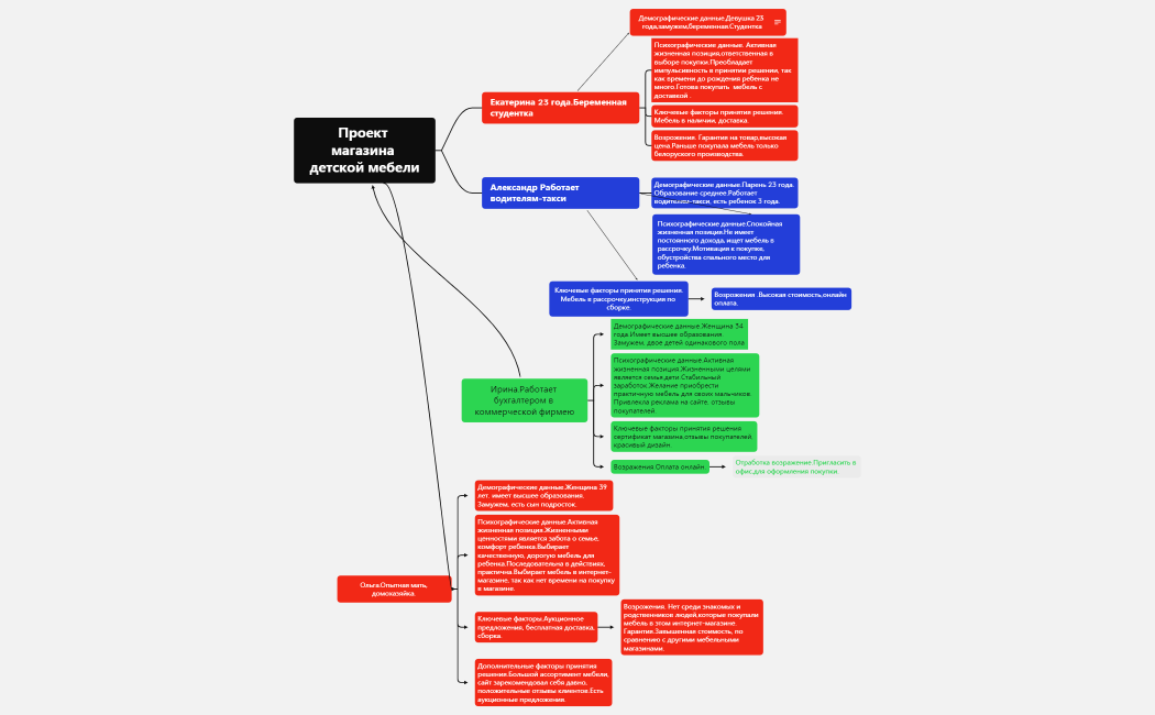 Проект магазина детской мебели