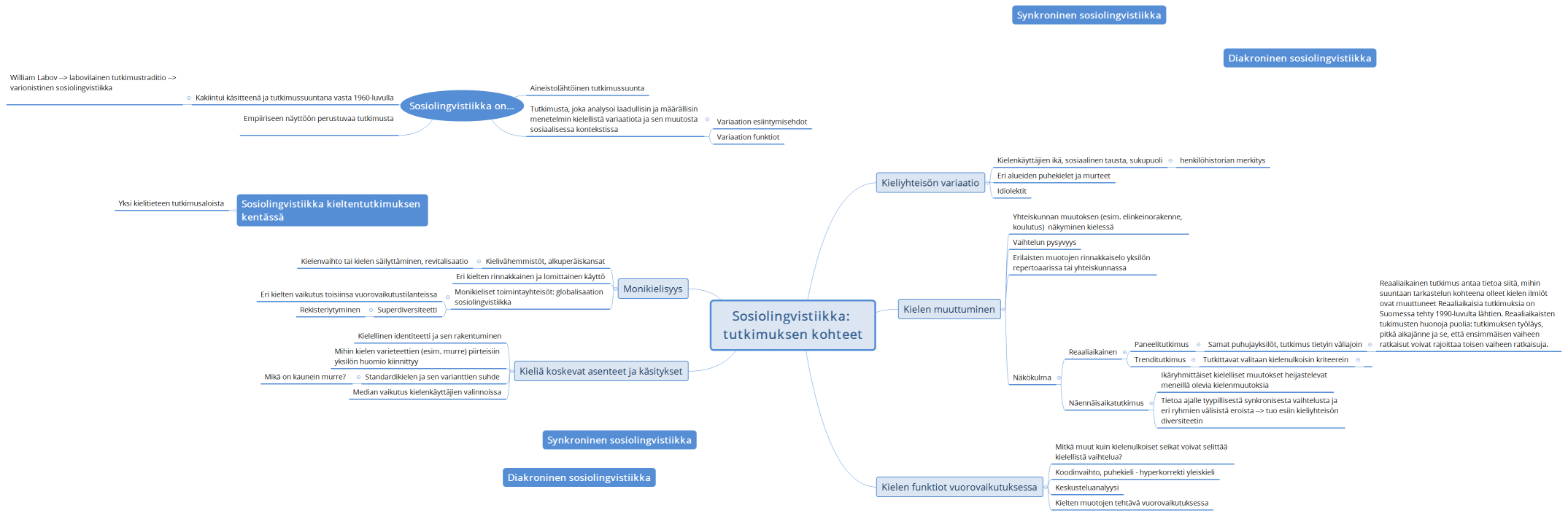 Sosiolingvistiikka la 