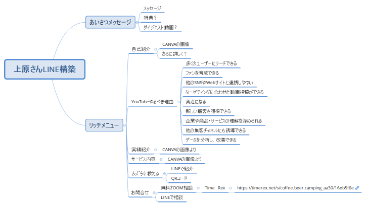 上原さんLINE構築