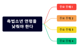 촉법소년 연령을 낮춰야 한다