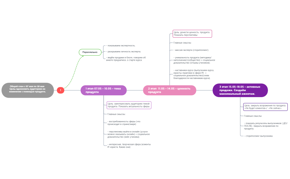общий план прогрева - юристы