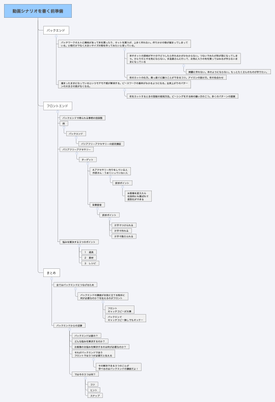 動画シナリオを書く前準備