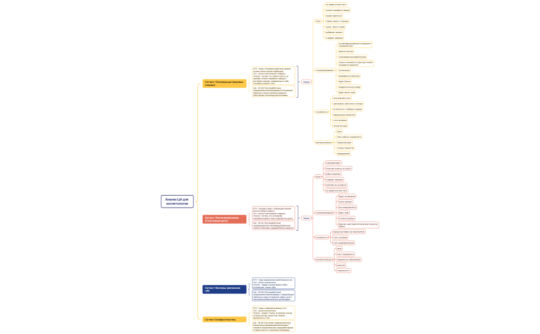 Ментальная карта
