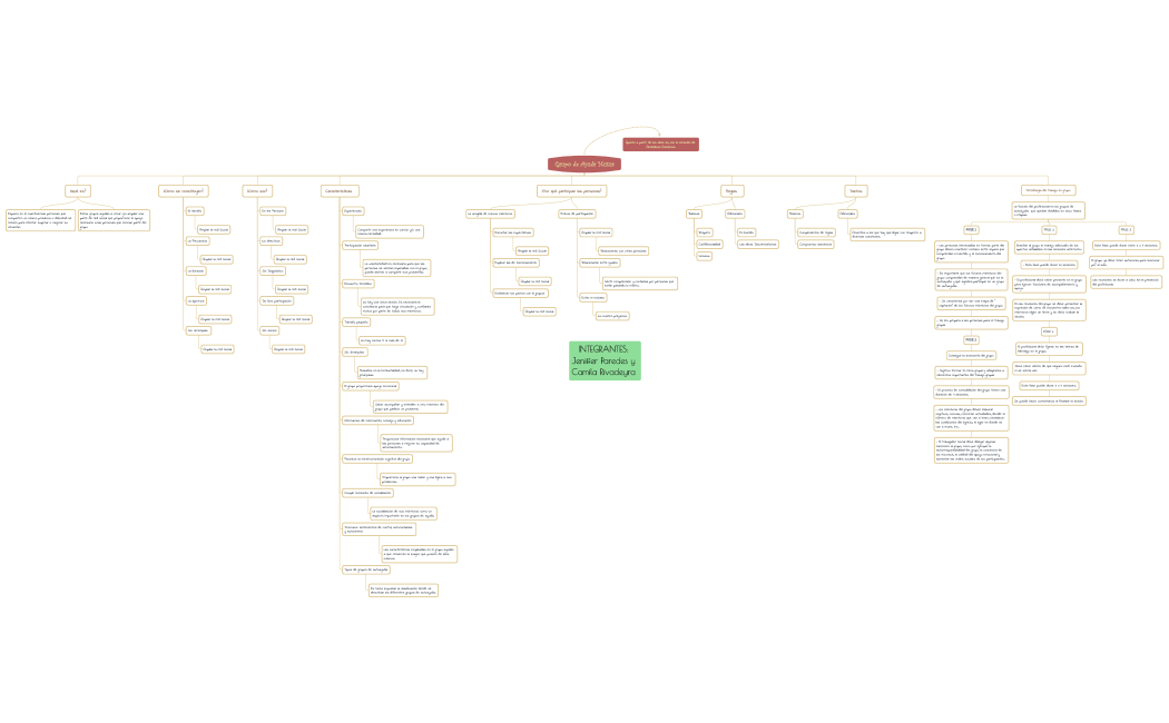 GAM_GRUPO DE AYUDA MUTUA