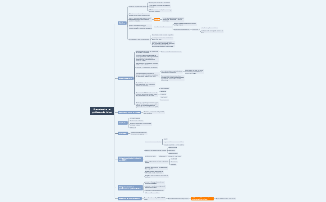 Lineamientos de gobierno de datos