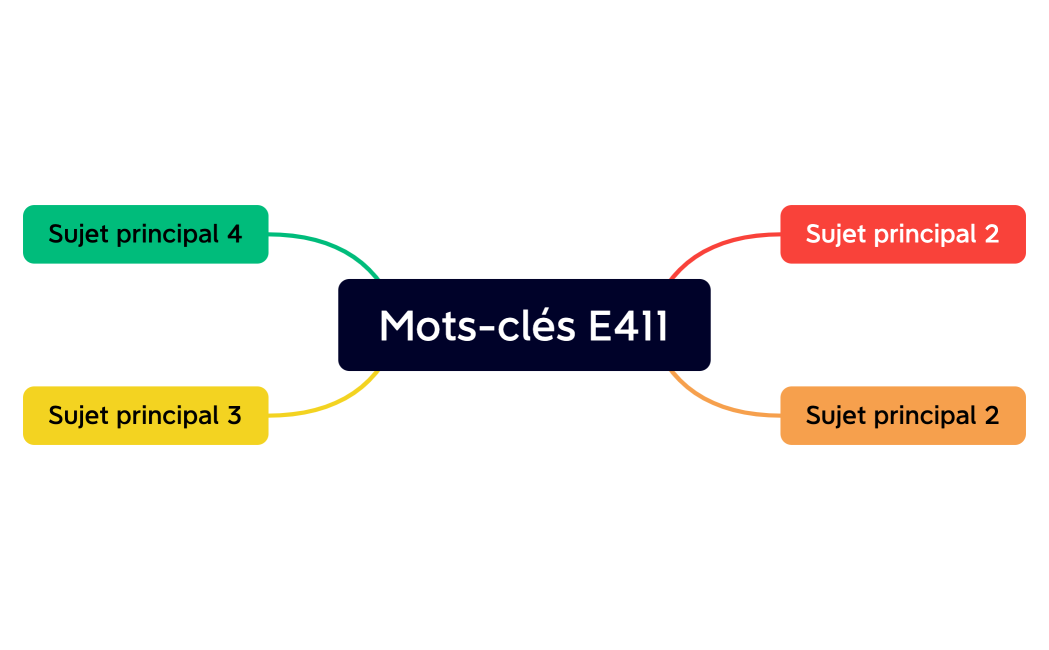 Mots-clés E411