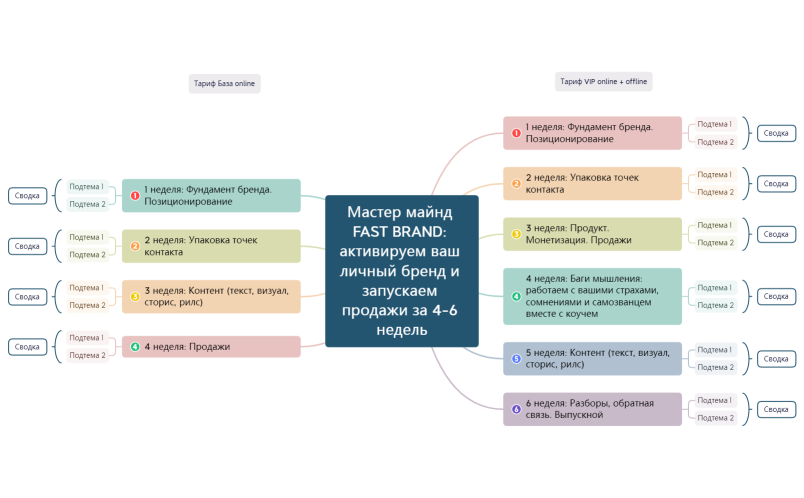 Мастер майнд