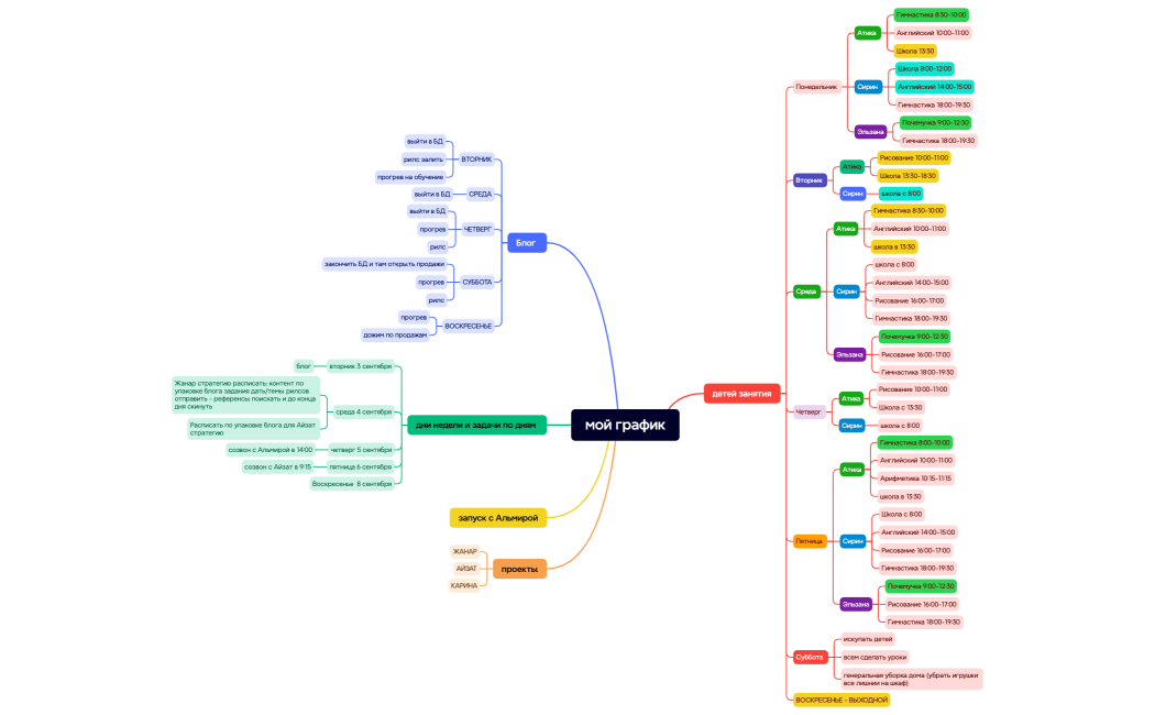 Ментальная карта