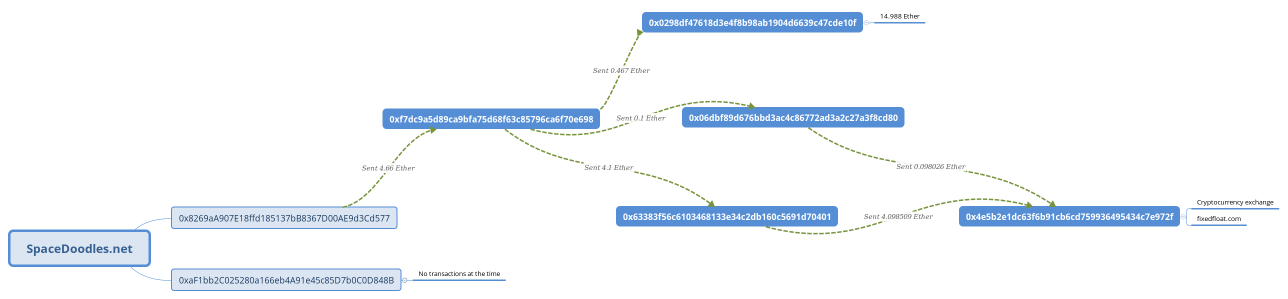 SpaceDoodles.net NFT Scam
