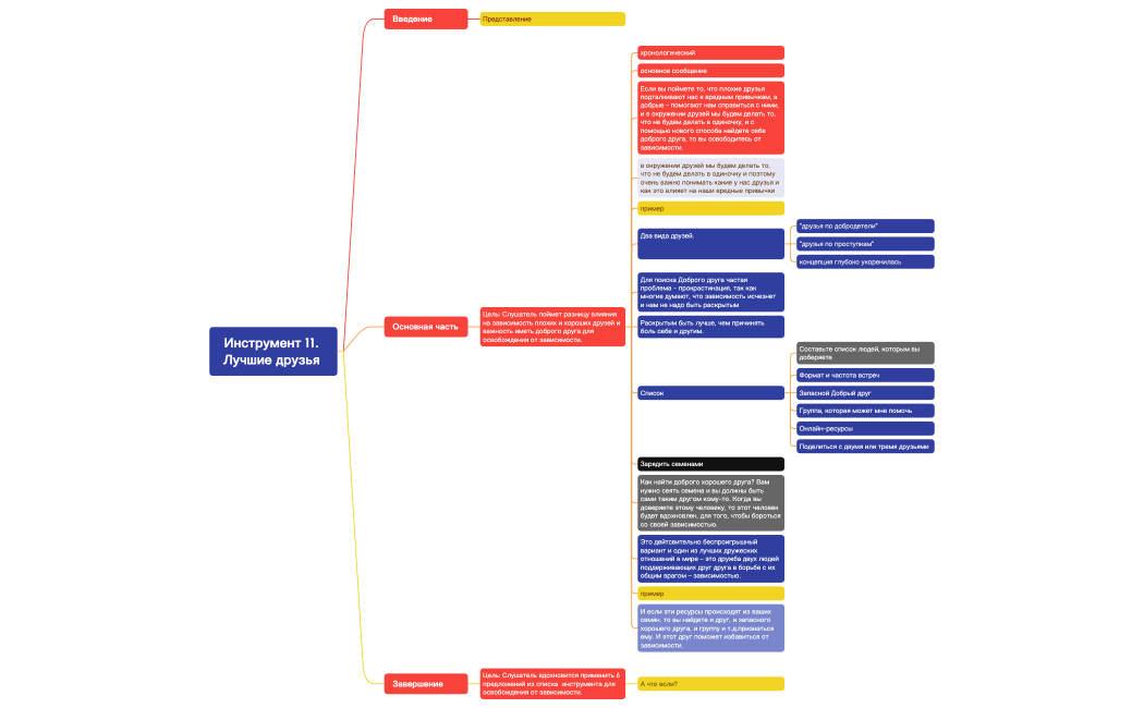 Инструмент 11. Лучшие друзья .xmind