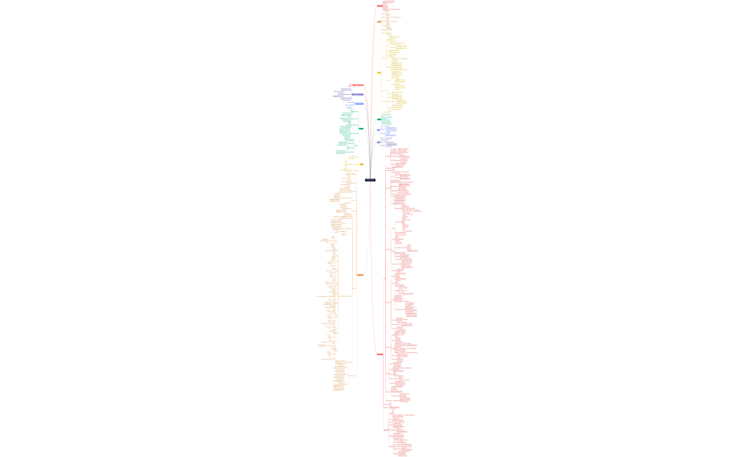 有料コンテンツマインドマップ